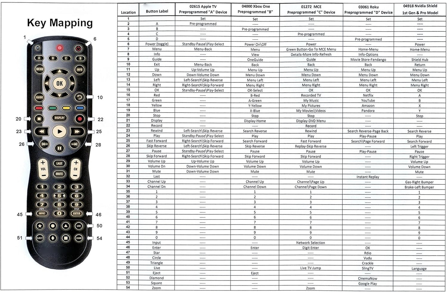 USARMT RWY122 Universal Remote 4-in-1 IR Learning Remote for Apple TV, Xbox One, Roku & Windows Media Center